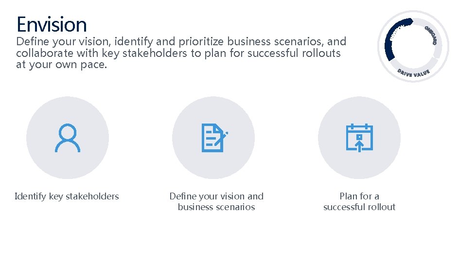 Envision Define your vision, identify and prioritize business scenarios, and collaborate with key stakeholders