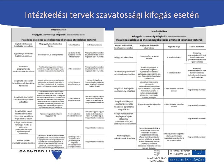 Intézkedési tervek szavatossági kifogás esetén Intézkedési tervek szavatossági kifogás esetén