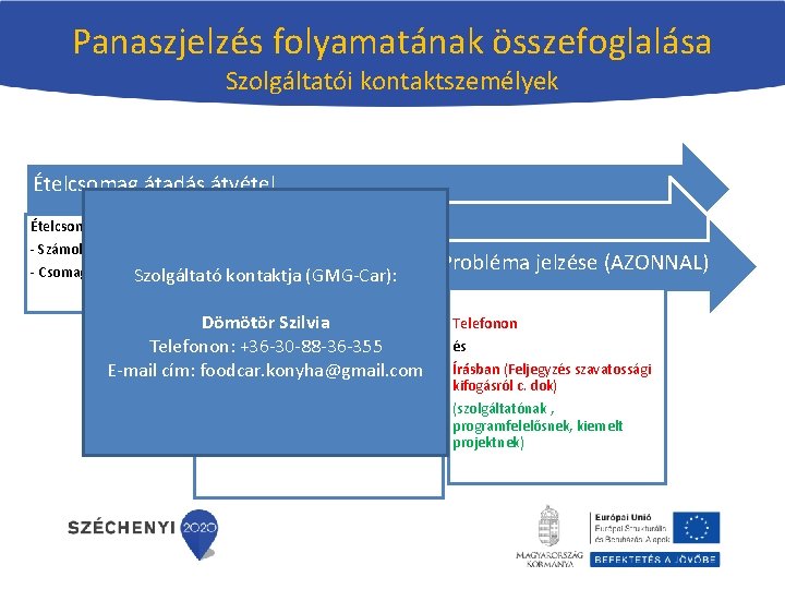 Panaszjelzés folyamatának összefoglalása Szolgáltatói kontaktszemélyek Ételcsomag átadás átvétel Ételcsomag vizsgálata Probléma észlelése - Számolni Panaszjelzés folyamatának összefoglalása Szolgáltatói kontaktszemélyek Ételcsomag átadás átvétel Ételcsomag vizsgálata Probléma észlelése - Számolni