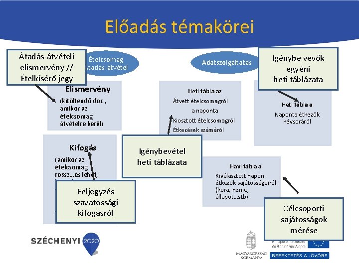 Előadás témakörei Átadás-átvételi Ételcsomag elismervény // Átadás-átvétel Ételkísérő jegy Elismervény (kitöltendő doc. , amikor Előadás témakörei Átadás-átvételi Ételcsomag elismervény // Átadás-átvétel Ételkísérő jegy Elismervény (kitöltendő doc. , amikor