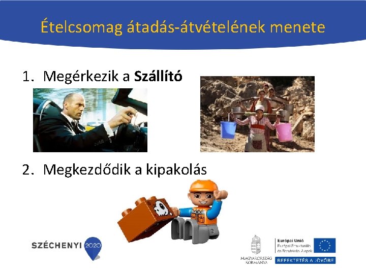 Ételcsomag átadás-átvételének menete 1. Megérkezik a Szállító 2. Megkezdődik a kipakolás Ételcsomag átadás-átvételének menete 1. Megérkezik a Szállító 2. Megkezdődik a kipakolás