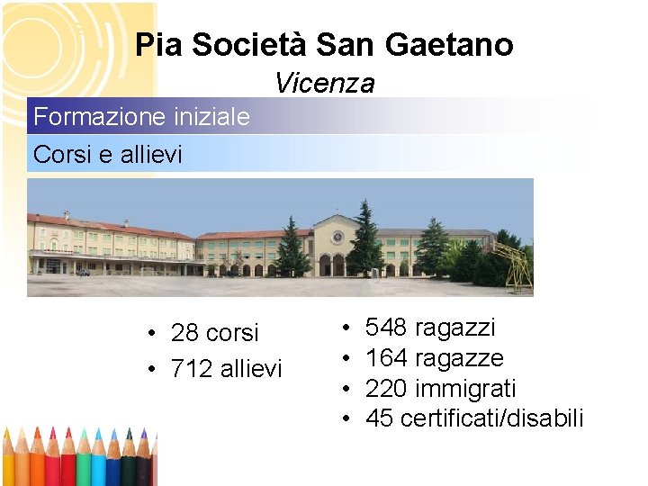 Pia Società San Gaetano Vicenza Formazione iniziale Corsi e allievi • 28 corsi •