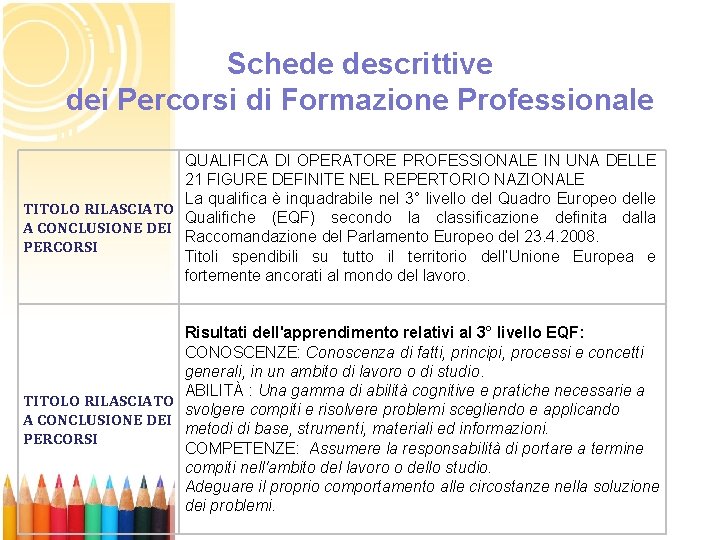 Schede descrittive dei Percorsi di Formazione Professionale QUALIFICA DI OPERATORE PROFESSIONALE IN UNA DELLE