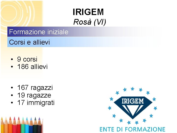 IRIGEM Rosà (VI) Formazione iniziale Corsi e allievi • 9 corsi • 186 allievi