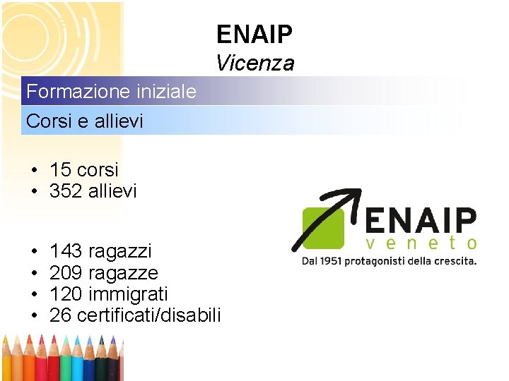 ENAIP Vicenza Formazione iniziale Corsi e allievi • 15 corsi • 352 allievi •