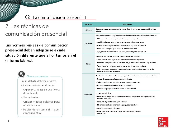 02 La comunicación presencial 2. Las técnicas de comunicación presencial Las normas básicas de