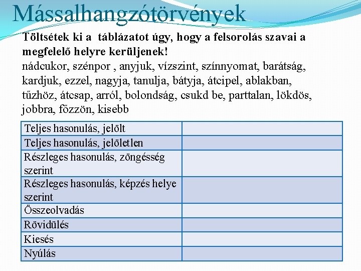 Mássalhangzótörvények Töltsétek ki a táblázatot úgy, hogy a felsorolás szavai a megfelelő helyre kerüljenek!