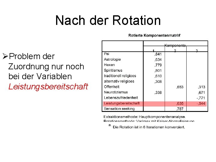 Nach der Rotation ØProblem der Zuordnung nur noch bei der Variablen Leistungsbereitschaft 