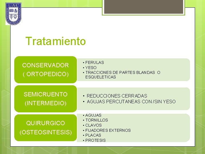 Tratamiento CONSERVADOR ( ORTOPEDICO) SEMICRUENTO (INTERMEDIO) QUIRURGICO (OSTEOSINTESIS) • FERULAS • YESO • TRACCIONES