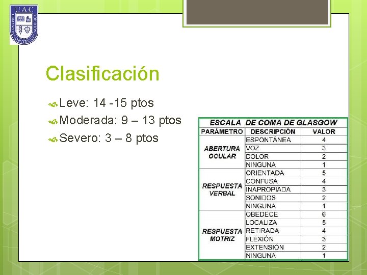 Clasificación Leve: 14 -15 ptos Moderada: 9 – 13 ptos Severo: 3 – 8
