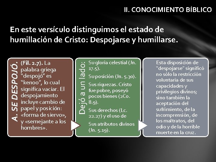 II. CONOCIMIENTO BÍBLICO (Fil. 2. 7). La palabra griega “despojó” es “kenoo”, lo cual