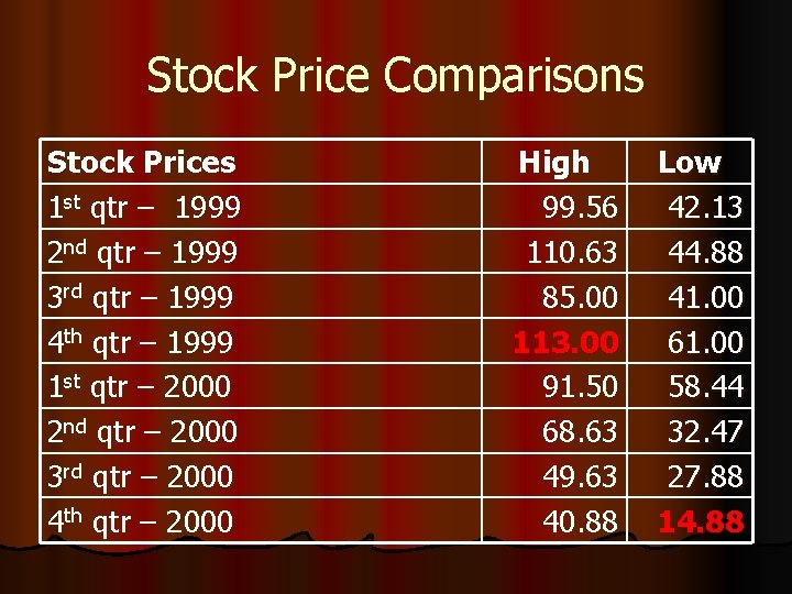 Stock Price Comparisons Stock Prices 1 st qtr – 1999 2 nd qtr –