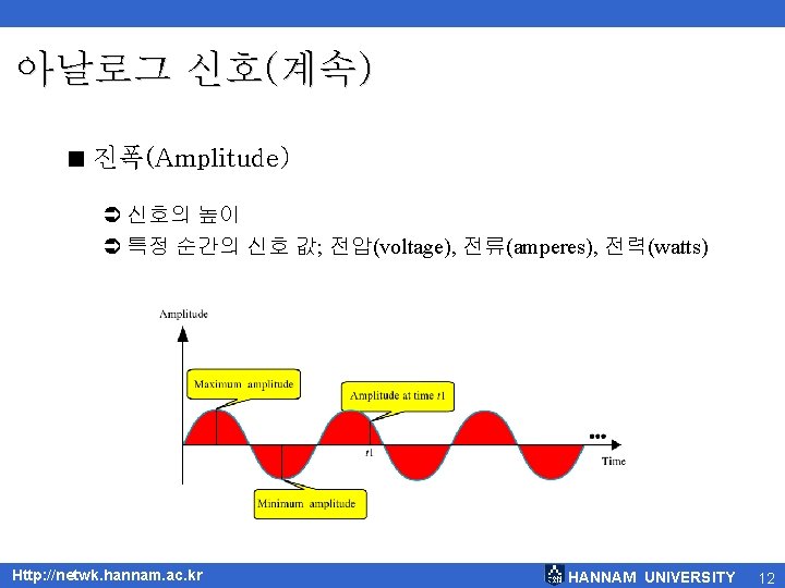 아날로그 신호(계속) < 진폭(Amplitude) Ü 신호의 높이 Ü 특정 순간의 신호 값; 전압(voltage), 전류(amperes),