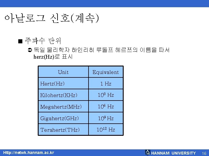 아날로그 신호(계속) < 주파수 단위 Ü 독일 물리학자 하인리히 루돌프 헤르쯔의 이름을 따서 herz(Hz)로