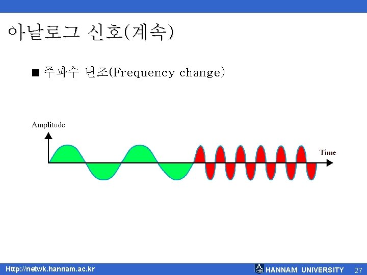 아날로그 신호(계속) < 주파수 변조(Frequency change) Http: //netwk. hannam. ac. kr HANNAM UNIVERSITY 27