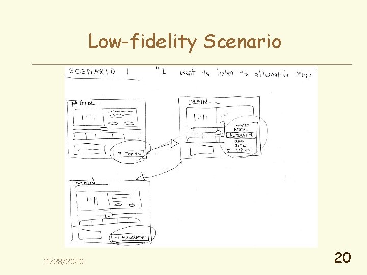 Low-fidelity Scenario 11/28/2020 20 