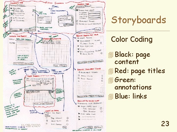 Storyboards Color Coding 4 Black: page content 4 Red: page titles 4 Green: annotations