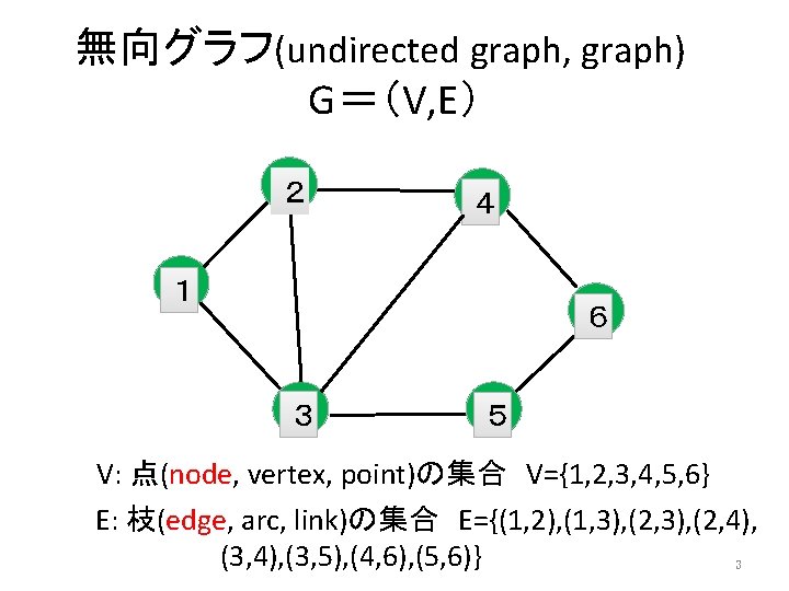 無向グラフ(undirected graph, graph)　 G＝（V, E） ２ ４ １ ６ ３ ５ V: 点(node, vertex,