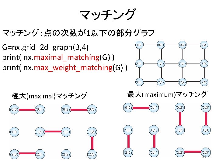 マッチング：点の次数が1以下の部分グラフ G=nx. grid_2 d_graph(3, 4) print( nx. maximal_matching(G) ) print( nx. max_weight_matching(G) ) 極大(maximal)マッチング