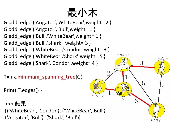 最小木 G. add_edge ('Arigator', 'White. Bear', weight= 2 ) G. add_edge ('Arigator', 'Bull', weight=