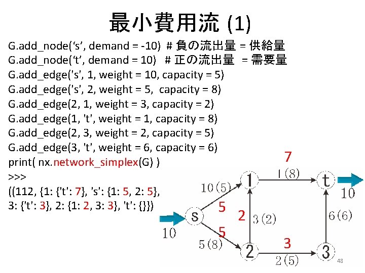 最小費用流 (1) G. add_node(‘s’, demand = -10) # 負の流出量 = 供給量 G. add_node(‘t’, demand