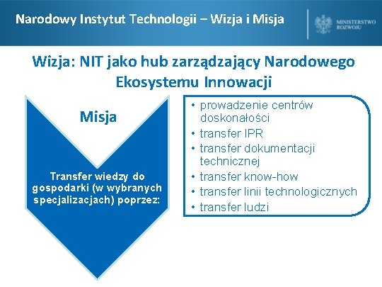 Narodowy Instytut Technologii – Wizja i Misja Wizja: NIT jako hub zarządzający Narodowego Ekosystemu