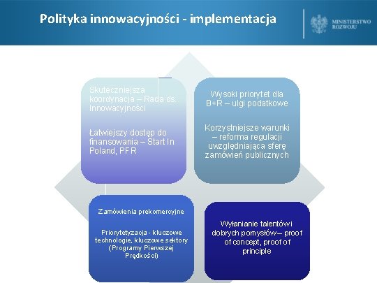 Polityka innowacyjności - implementacja Skuteczniejsza koordynacja – Rada ds. Innowacyjności Wysoki priorytet dla B+R