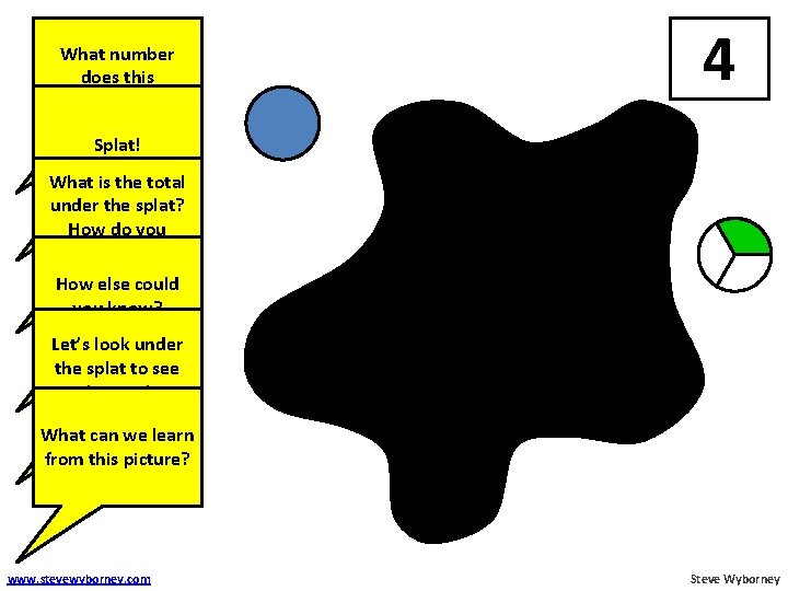 What number does this represent? 4 Splat! What is the total under the splat?