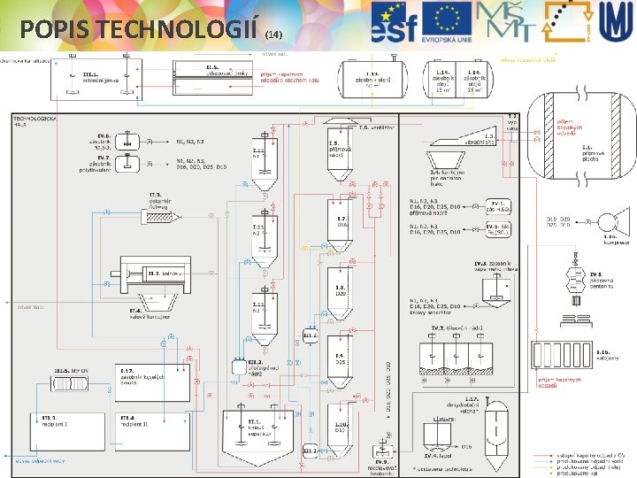 POPIS TECHNOLOGIÍ (14) ODPADOVÉ HOSPODÁŘSTVÍ V PRAXI (2012/2013) 