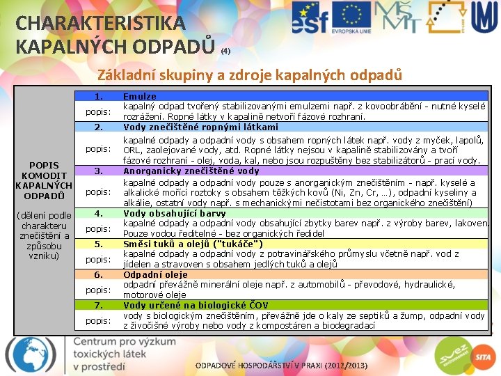 CHARAKTERISTIKA KAPALNÝCH ODPADŮ (4) Základní skupiny a zdroje kapalných odpadů 1. popis: Emulze kapalný