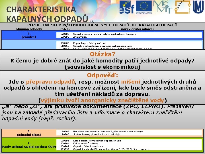 CHARAKTERISTIKA KAPALNÝCH ODPADŮ (5) ROZDĚLENÍ SKUPIN/KOMODIT KAPALNÝCH ODPADŮ DLE KATALOGU ODPADŮ Skupina odpadů 1.