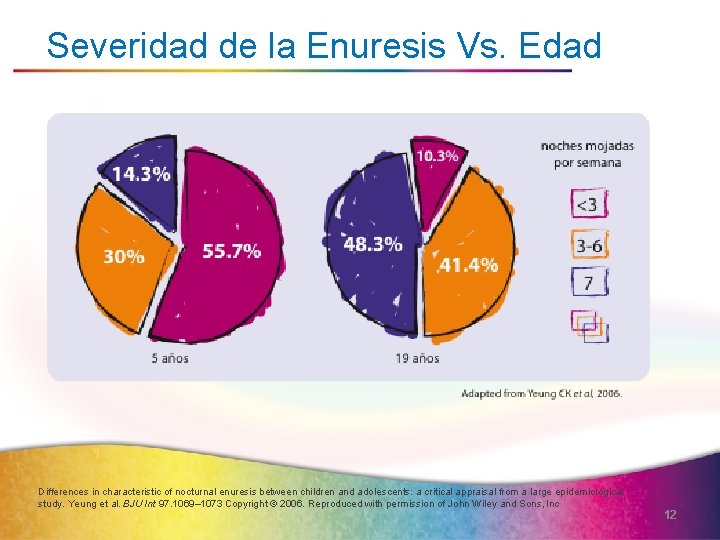 Severidad de la Enuresis Vs. Edad Differences in characteristic of nocturnal enuresis between children
