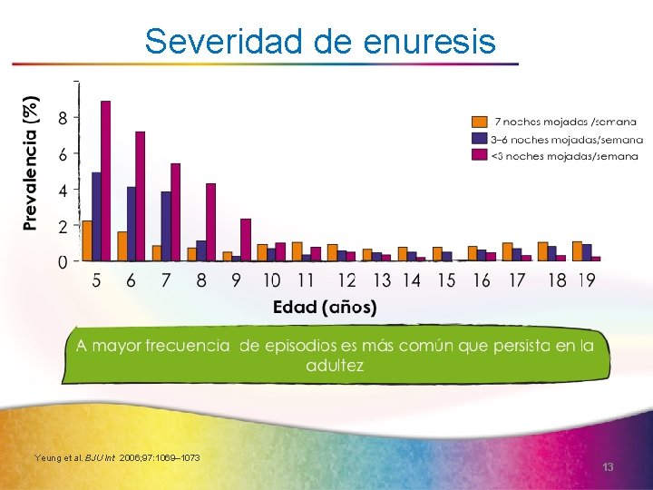 Severidad de enuresis Yeung et al. BJU Int 2006; 97: 1069– 1073 13 