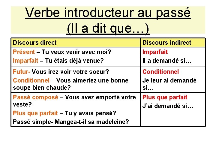 Le Discours Indirect Les Modifications La Personne Je