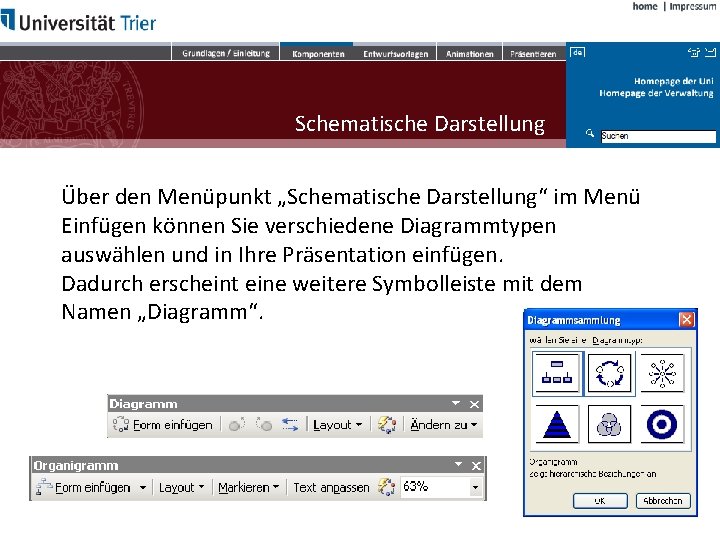 Schematische Darstellung Über den Menüpunkt „Schematische Darstellung“ im Menü Einfügen können Sie verschiedene Diagrammtypen