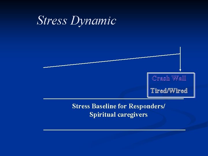 Stress Dynamic Crash Wall Tired/Wired Stress Baseline for Responders/ Spiritual caregivers 