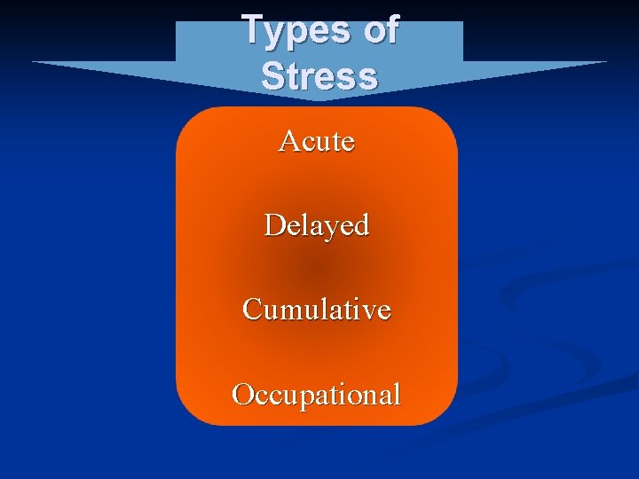 Types of Stress Acute Delayed Cumulative Occupational 