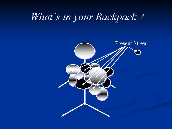What’s in your Backpack ? Present Stress 
