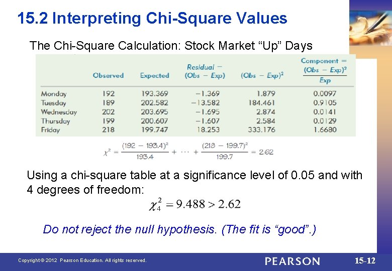 15. 2 Interpreting Chi-Square Values The Chi-Square Calculation: Stock Market “Up” Days Using a