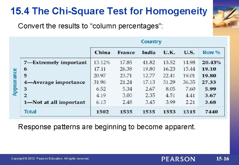 15. 4 The Chi-Square Test for Homogeneity Convert the results to “column percentages”: Response