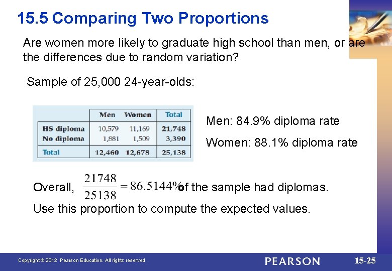 15. 5 Comparing Two Proportions Are women more likely to graduate high school than