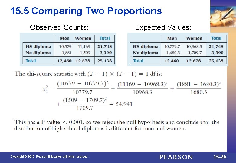 15. 5 Comparing Two Proportions Observed Counts: Copyright © 2012 Pearson Education. All rights
