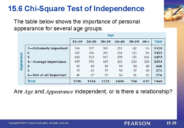 15. 6 Chi-Square Test of Independence The table below shows the importance of personal