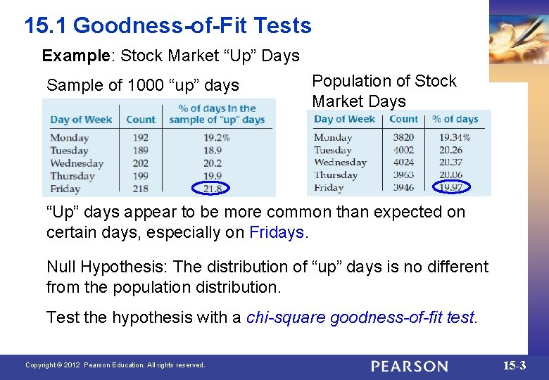 15. 1 Goodness-of-Fit Tests Example: Stock Market “Up” Days Sample of 1000 “up” days