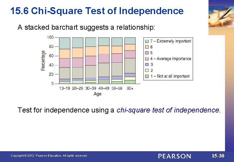 15. 6 Chi-Square Test of Independence A stacked barchart suggests a relationship: Test for