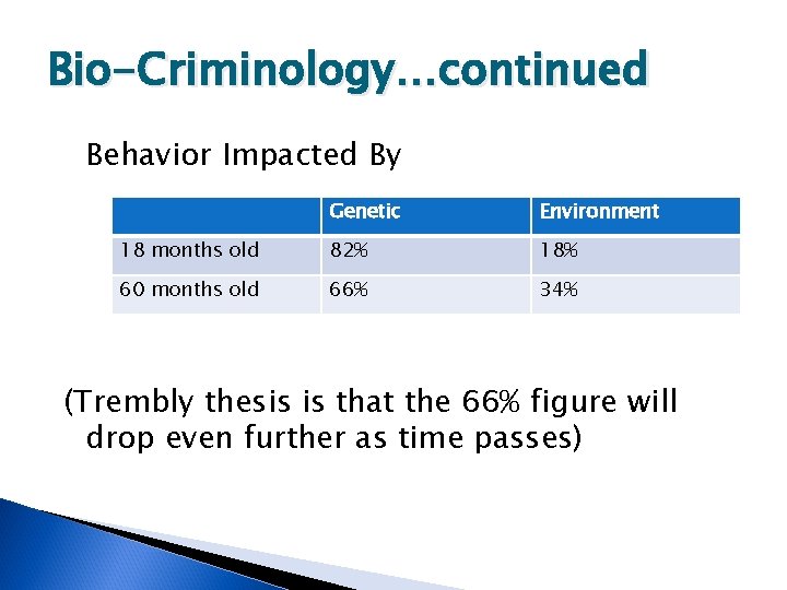 Bio-Criminology…continued Behavior Impacted By Genetic Environment 18 months old 82% 18% 60 months old