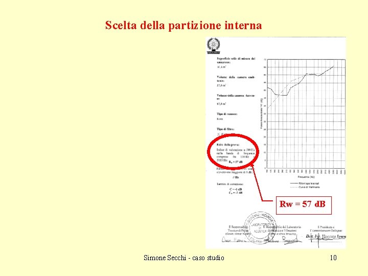 Scelta della partizione interna Rw = 57 d. B Simone Secchi - caso studio
