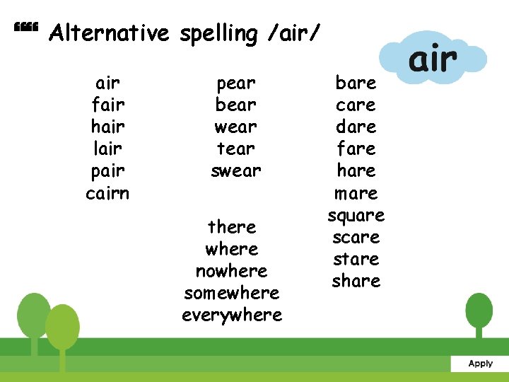  Alternative spelling /air/ air fair hair lair pair cairn pear bear wear tear
