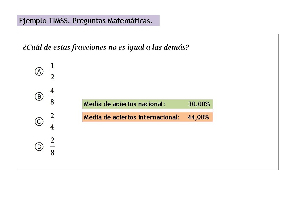 Ejemplo TIMSS. Preguntas Matemáticas. ¿Cuál de estas fracciones no es igual a las demás?