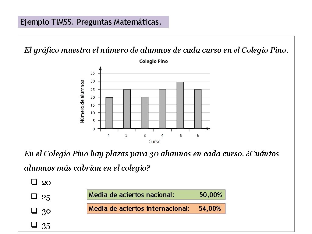 Ejemplo TIMSS. Preguntas Matemáticas. El gráfico muestra el número de alumnos de cada curso